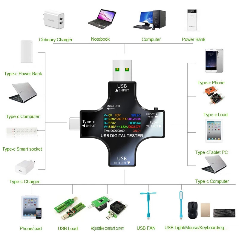 8.0A USB Tester DC Type-C PD D - Co Detector Plug avis et prix