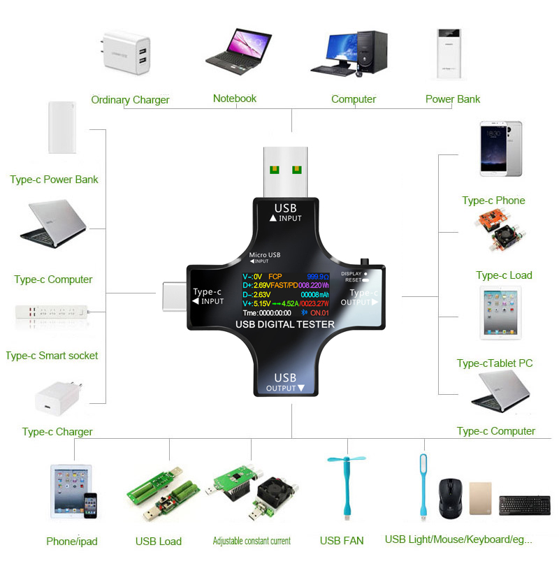 USB Tester DC Type-C PD Digita - Co Detector Plug avis et prix