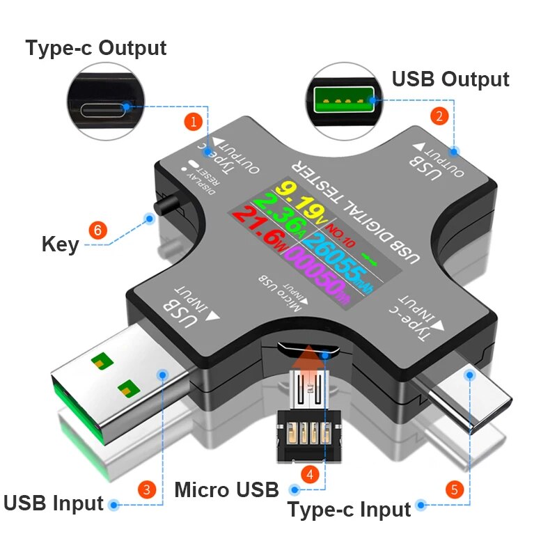 USB Tester DC Type-C PD Digita - Co Detector Plug avis et prix