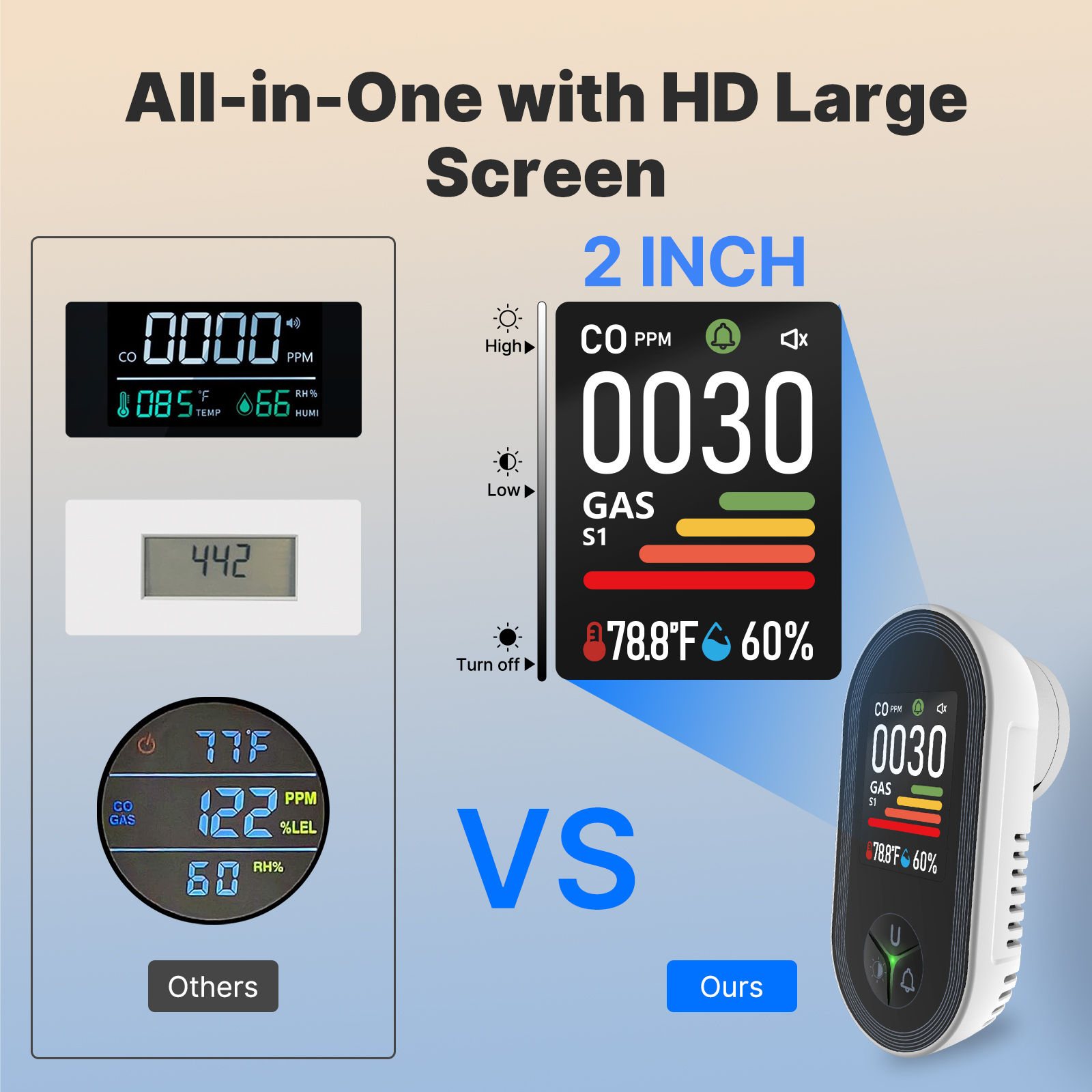 MOES 4-in-1 Plug-in Gas Detect - Co Detector Plug avis et prix