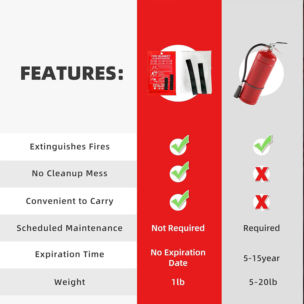 Fire Blanket 1/1.2/2M Easy & Q - Fire Blanket Kitchen avis et prix